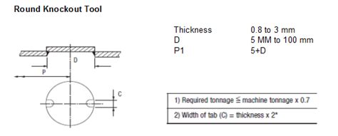 sheet metal knockout design|free knockout draw sheets.